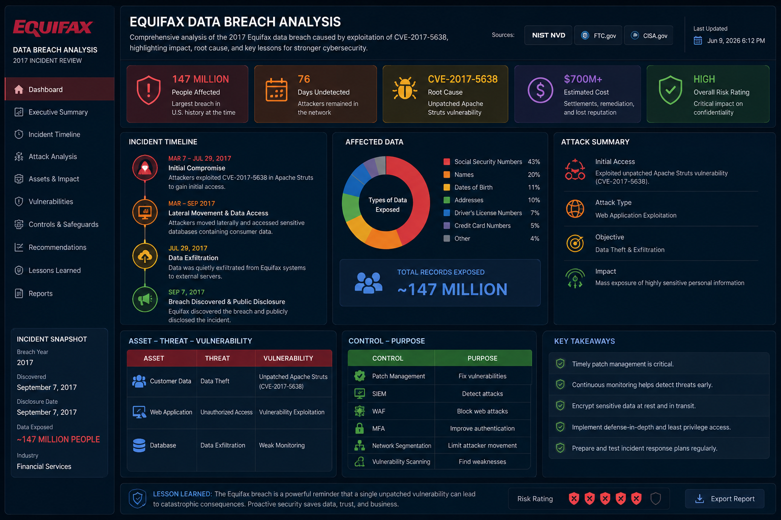 Equifax